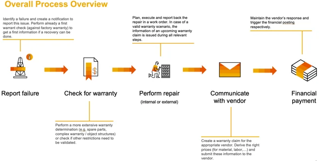 Supplier Recovery Services for Stronger Supply Chain Performance